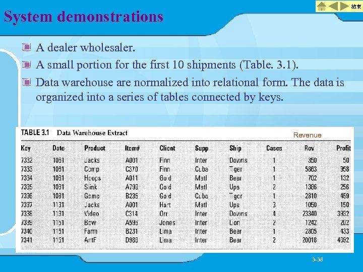 結束 System demonstrations A dealer wholesaler. A small portion for the first 10 shipments