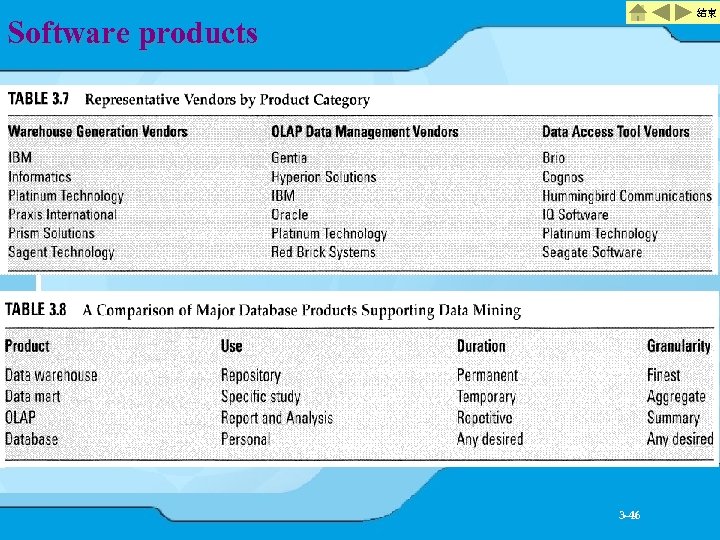 結束 Software products 3 -46 