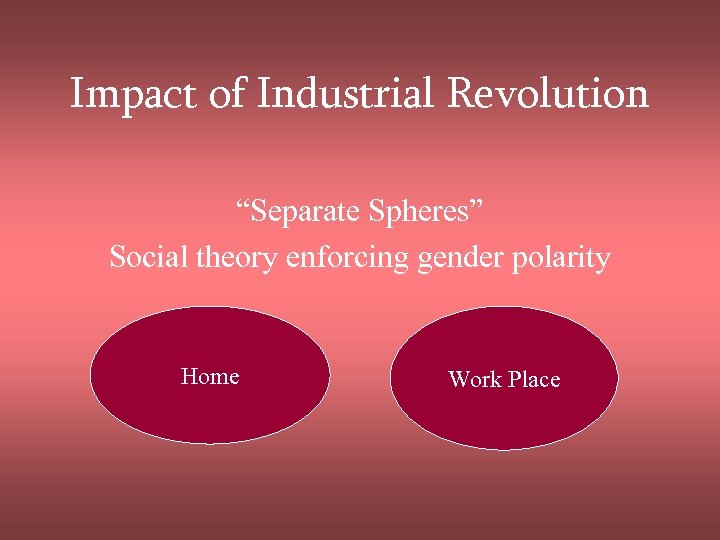 Impact of Industrial Revolution “Separate Spheres” Social theory enforcing gender polarity Home Work Place