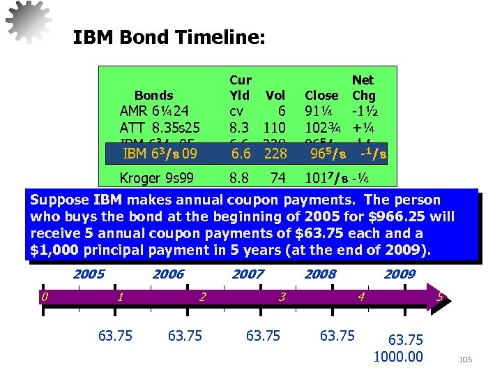 IBM Bond Timeline: Bonds Cur Yld Vol Kroger 9 s 99 8. 8 74