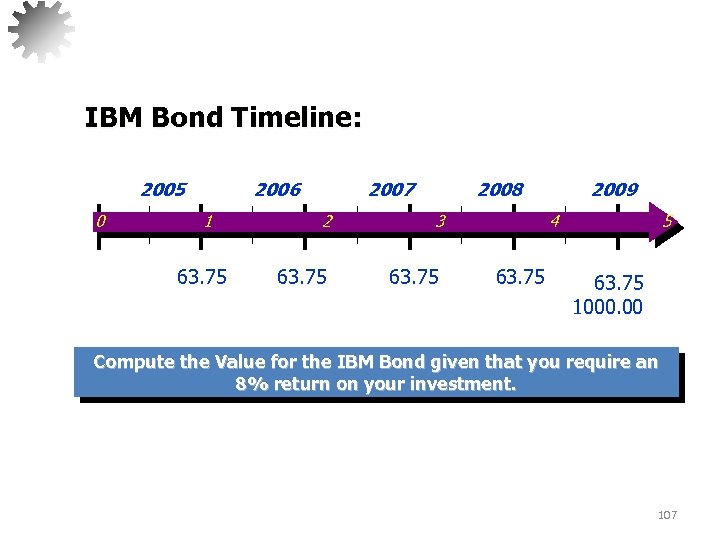 IBM Bond Timeline: 2005 0 2006 1 63. 75 2007 2 63. 75 2008