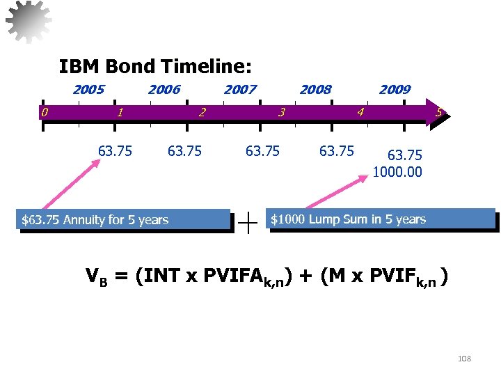 IBM Bond Timeline: 2005 0 2006 1 63. 75 2007 2 63. 75 $63.