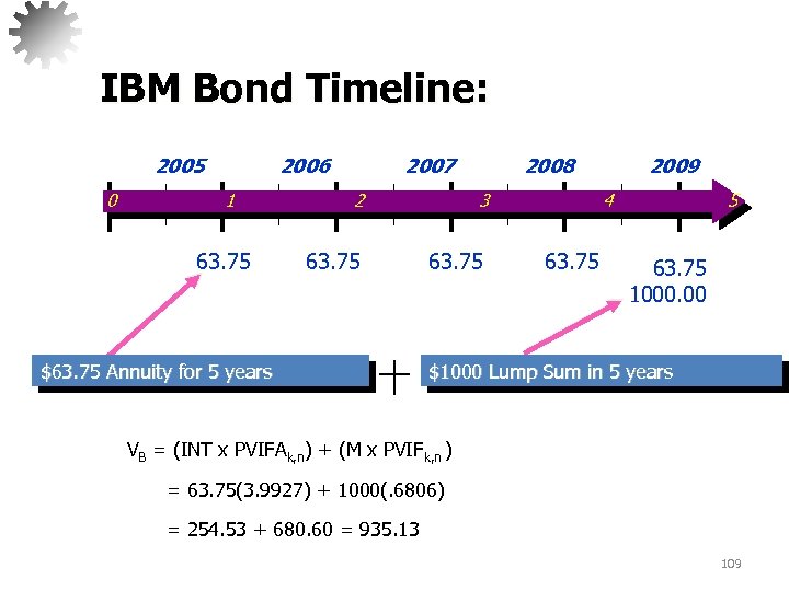 IBM Bond Timeline: 2005 0 2006 1 63. 75 2007 2 63. 75 $63.