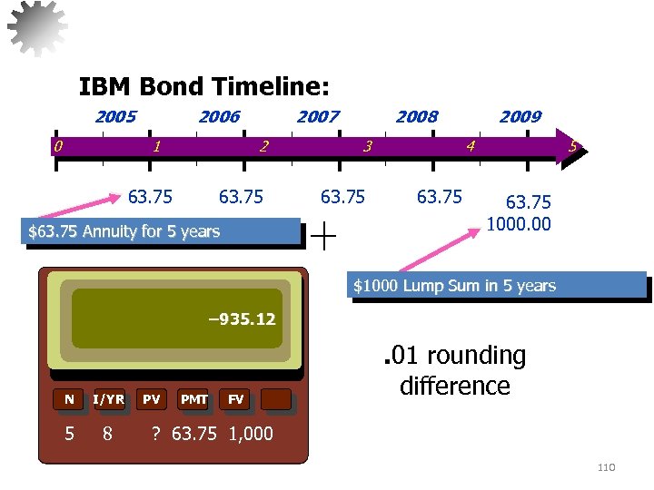IBM Bond Timeline: 2005 0 2006 1 2007 2 63. 75 $63. 75 Annuity