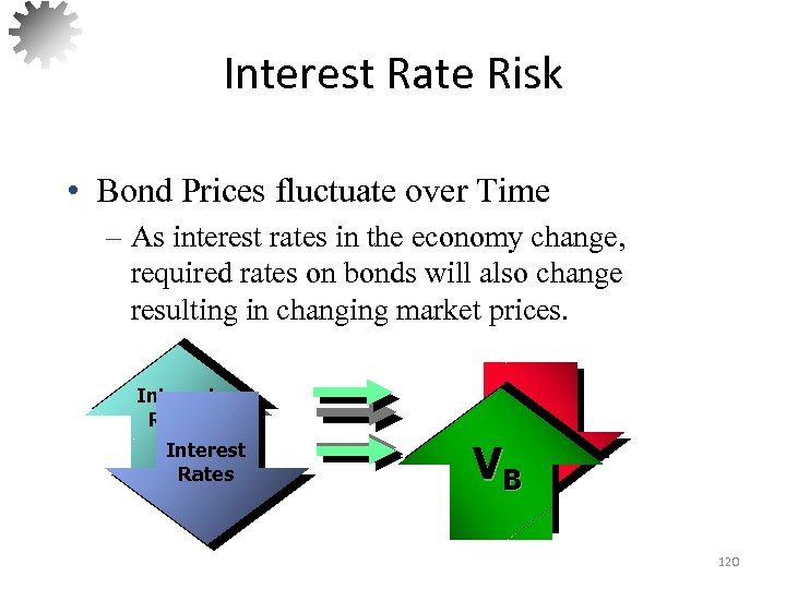 Interest Rate Risk • Bond Prices fluctuate over Time – As interest rates in