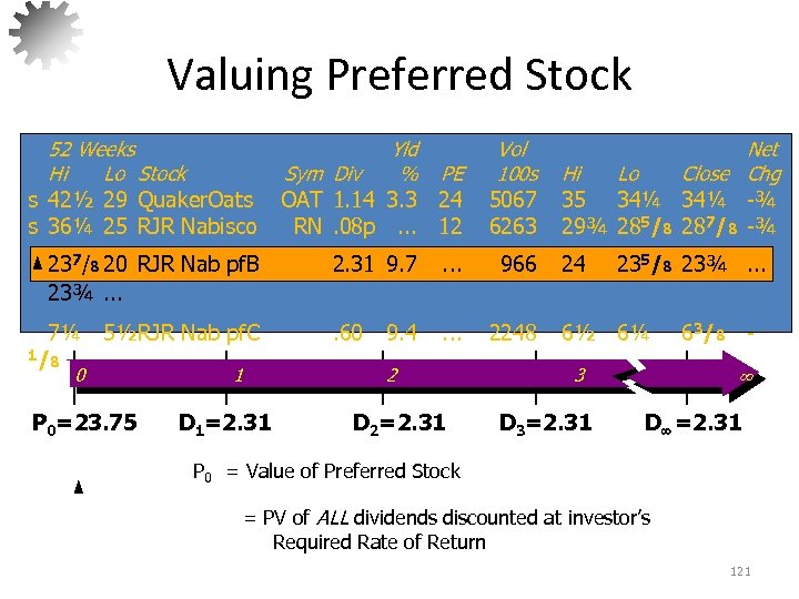 Valuing Preferred Stock 52 Weeks Hi Lo Stock s 42½ 29 Quaker. Oats s