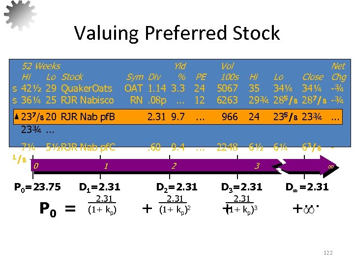 Valuing Preferred Stock 52 Weeks Hi Lo Stock s 42½ 29 Quaker. Oats s