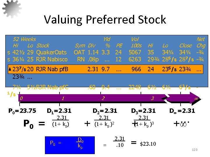 Valuing Preferred Stock 52 Weeks Hi Lo Stock s 42½ 29 Quaker. Oats s