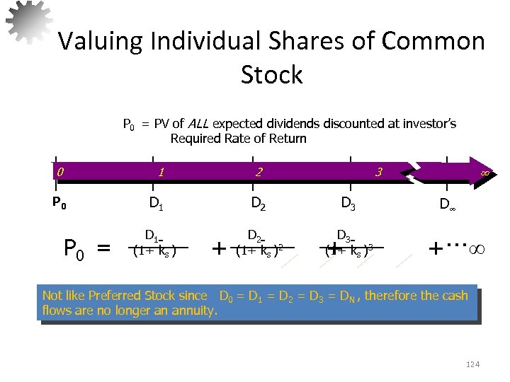 Valuing Individual Shares of Common Stock P 0 = PV of ALL expected dividends