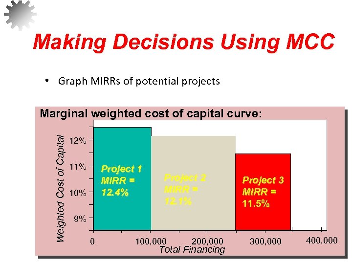Making Decisions Using MCC • Graph MIRRs of potential projects Weighted Cost of Capital
