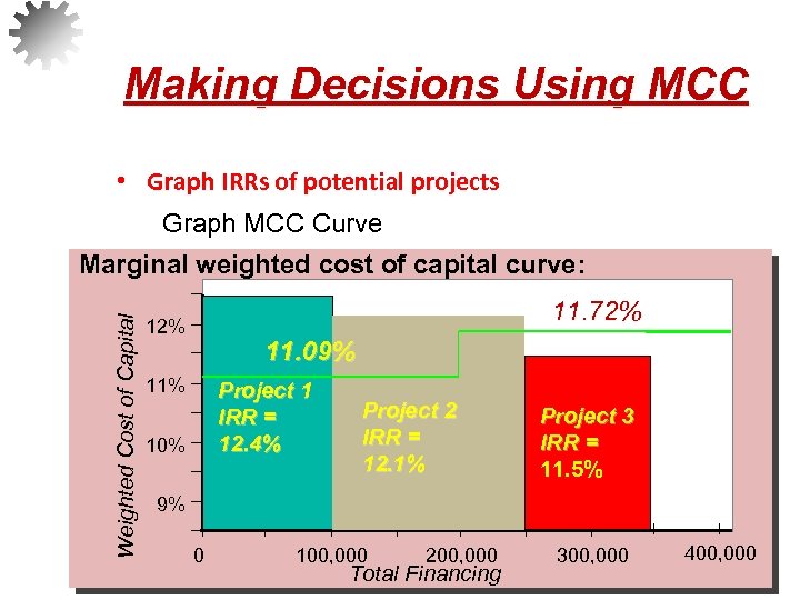 Making Decisions Using MCC • Graph IRRs of potential projects Graph MCC Curve Weighted