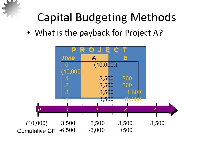 Capital Budgeting Methods • What is the payback for Project A? P R O