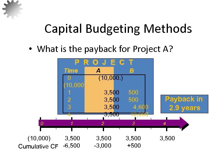 Capital Budgeting Methods • What is the payback for Project A? P R O
