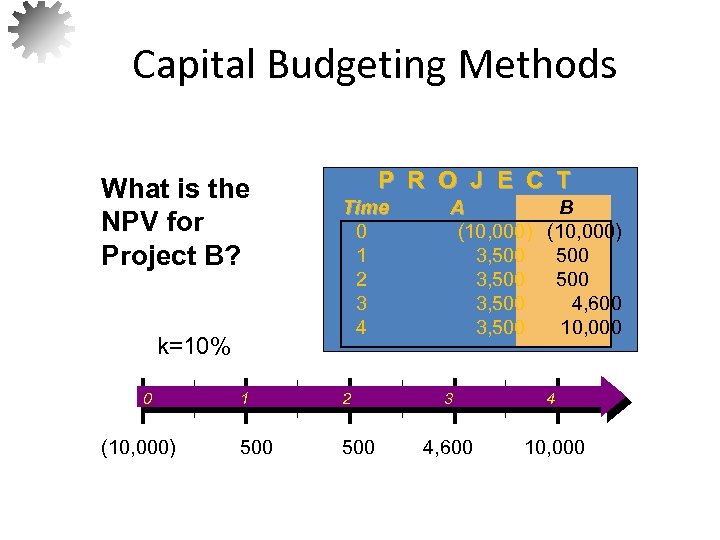 Capital Budgeting Methods What is the NPV for Project B? k=10% 0 (10, 000)