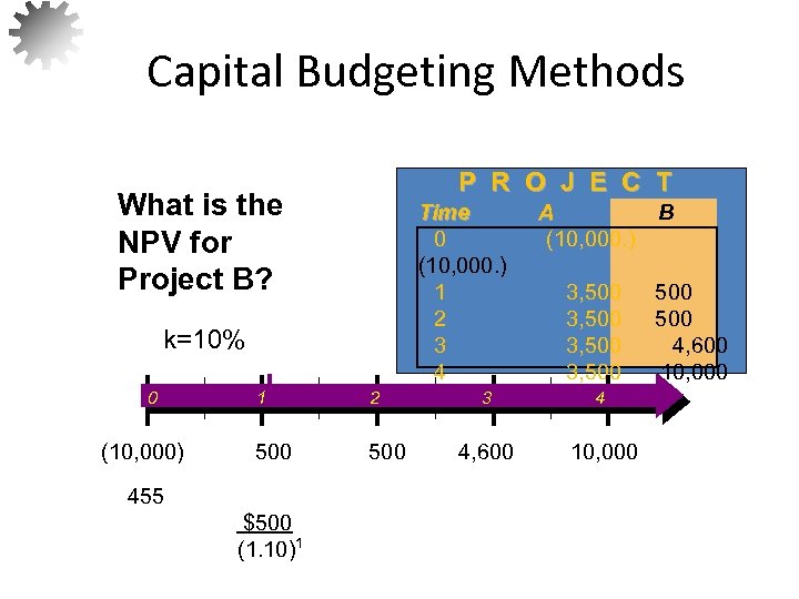 Capital Budgeting Methods P R O J E C T What is the NPV