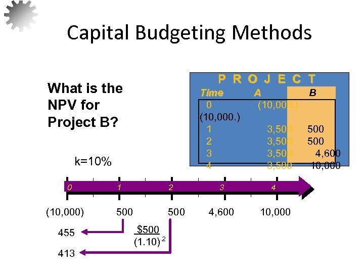 Capital Budgeting Methods P R O J E C T What is the NPV