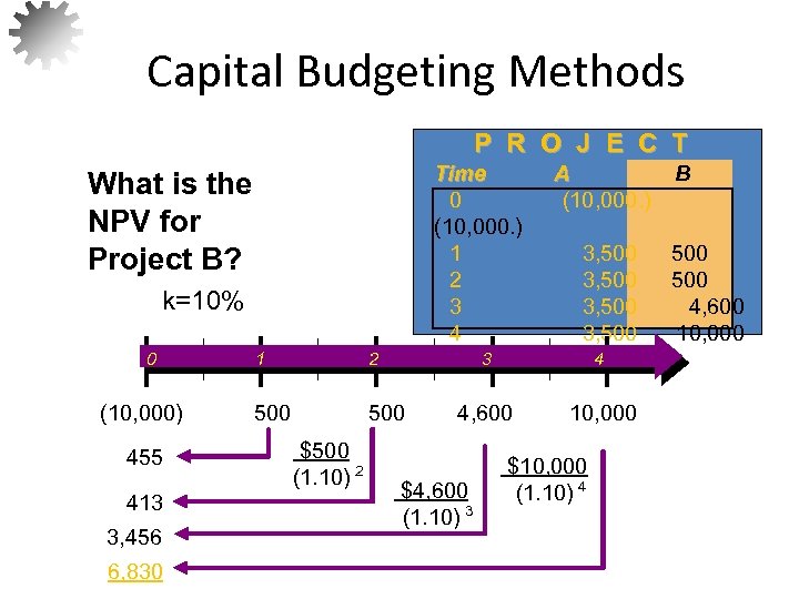 Capital Budgeting Methods P R O J E C T Time 0 (10, 000.
