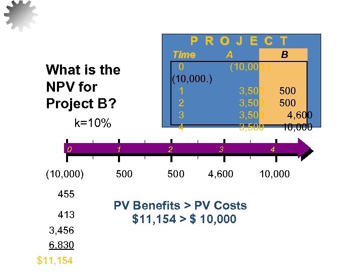 P R O J E C T What is the NPV for Project B?
