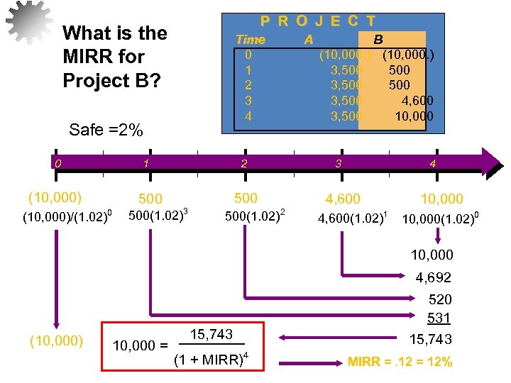 P R O J E C T What is the MIRR for Project B?