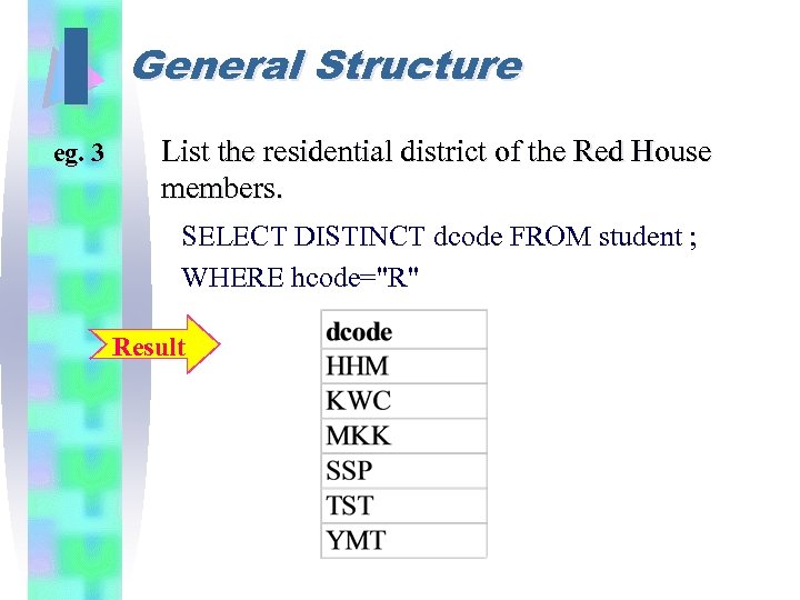 I eg. 3 General Structure List the residential district of the Red House members.