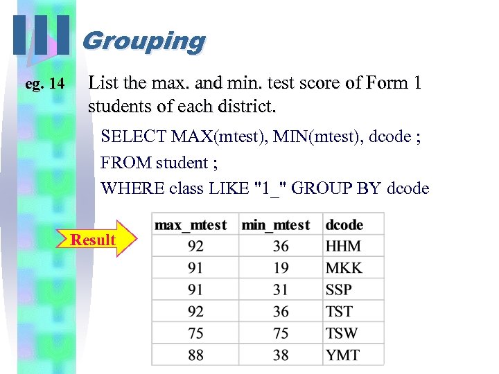 III Grouping eg. 14 List the max. and min. test score of Form 1