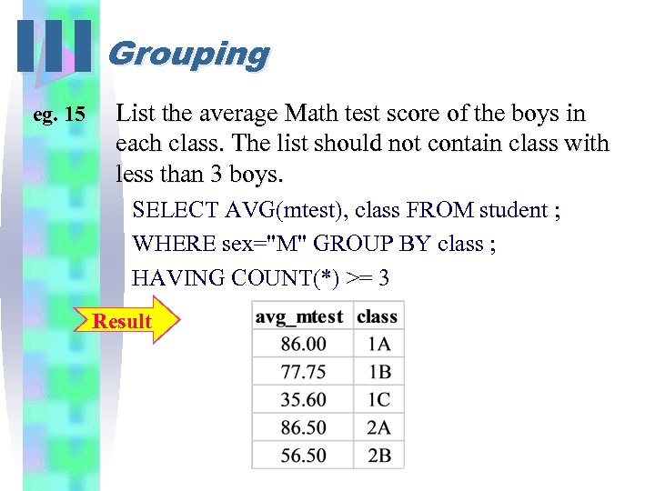 III Grouping eg. 15 List the average Math test score of the boys in