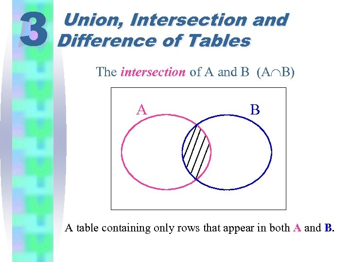 3 Union, Intersection and Difference of Tables The intersection of A and B (A