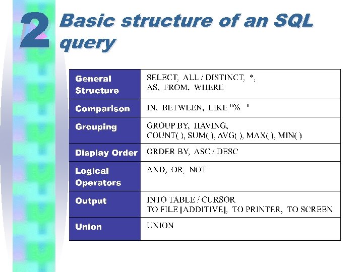 2 Basic structure of an SQL query 