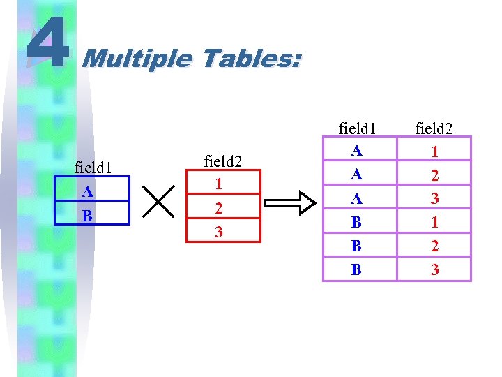 4 Multiple Tables: field 1 A B field 2 1 2 3 field 1