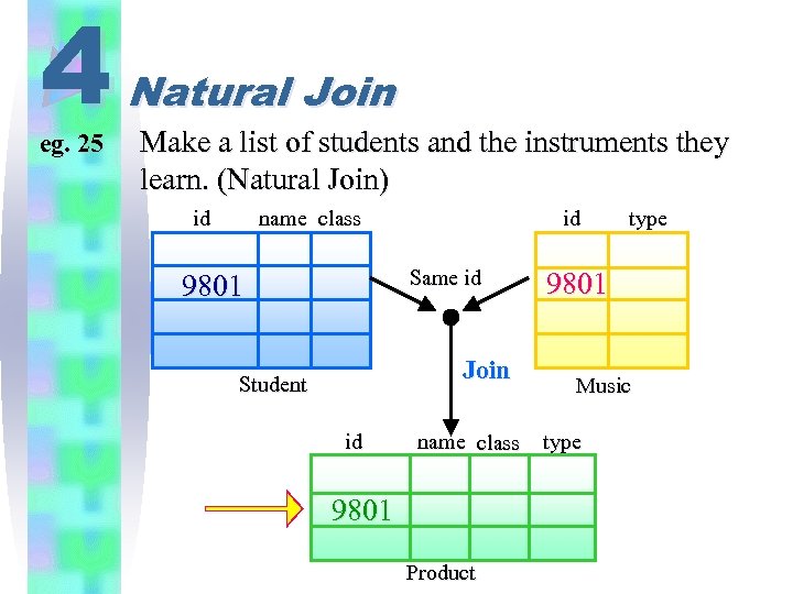 4 eg. 25 Natural Join Make a list of students and the instruments they