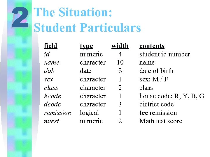 2 The Situation: Student Particulars field id name dob sex class hcode dcode remission