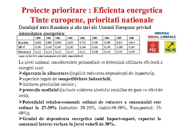 Proiecte prioritare : Eficienta energetica Proiecte prioritare : Tinte europene, prioritati nationale Decalajul intre