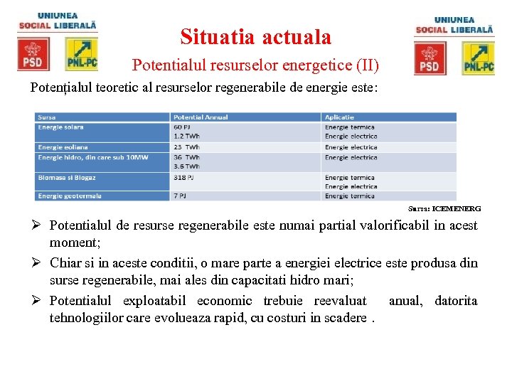Situatia actuala Potentialul resurselor energetice (II) Potențialul teoretic al resurselor regenerabile de energie este: