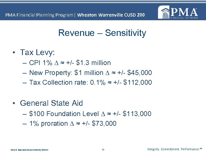 PMA Financial Planning Program| Wheaton Warrenville CUSD 200 Revenue – Sensitivity • Tax Levy: