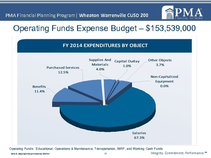 PMA Financial Planning Program| Wheaton Warrenville CUSD 200 Operating Funds Expense Budget – $153,