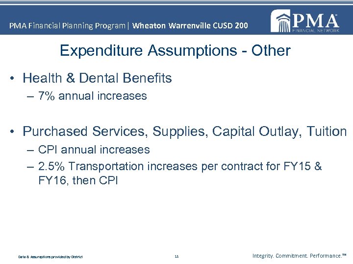 PMA Financial Planning Program| Wheaton Warrenville CUSD 200 Expenditure Assumptions - Other • Health