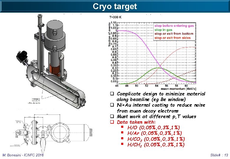 Cryo target q Complicate design to minimize material along beamline (eg Be window) q