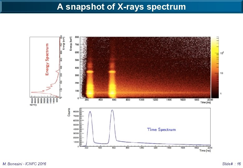 A snapshot of X-rays spectrum M. Bonesini - ICNFC 2016 Slide# : 16 