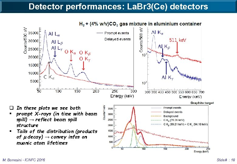 Detector performances: La. Br 3(Ce) detectors q In these plots we see both §