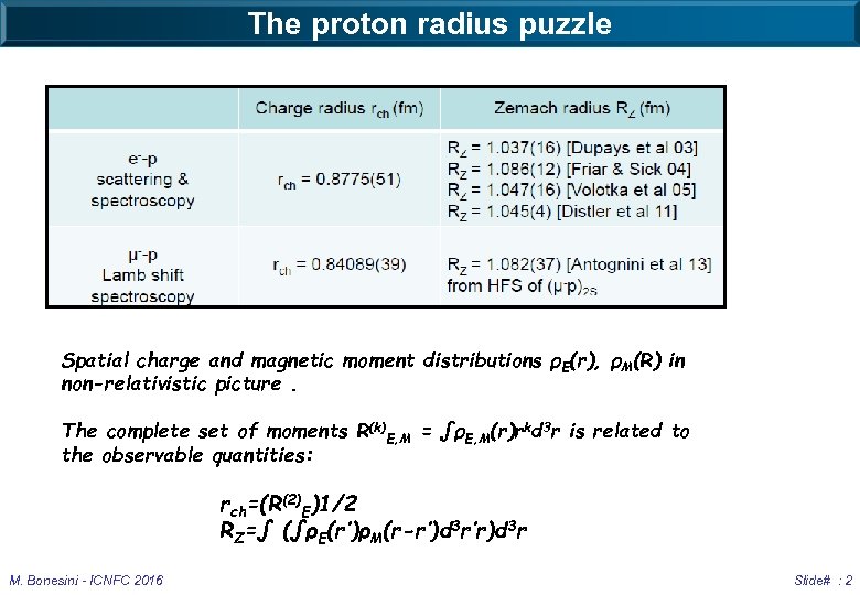 The proton radius puzzle Spatial charge and magnetic moment distributions ρE(r), ρM(R) in non-relativistic