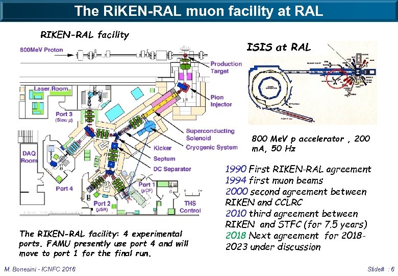 The Ri. KEN-RAL muon facility at RAL RIKEN-RAL facility ISIS at RAL 800 Me.