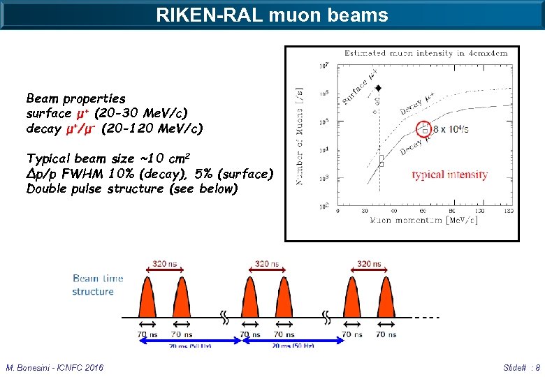 RIKEN-RAL muon beams Beam properties surface μ+ (20 -30 Me. V/c) decay μ+/μ- (20
