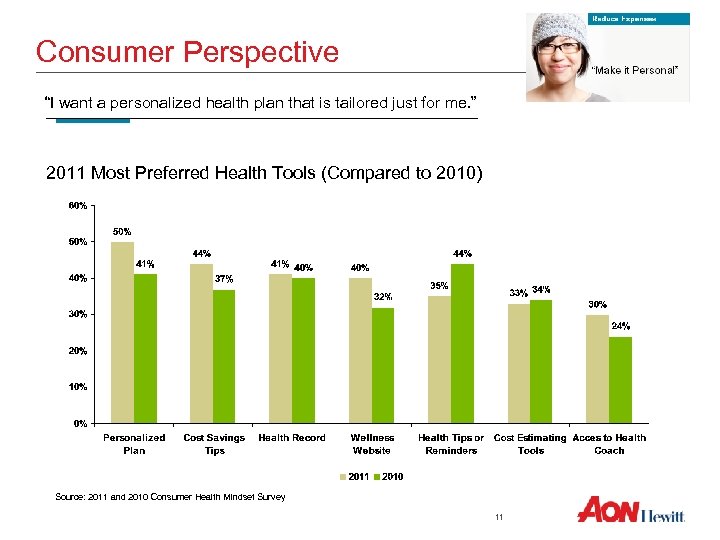 Consumer Perspective “I want a personalized health plan that is tailored just for me.