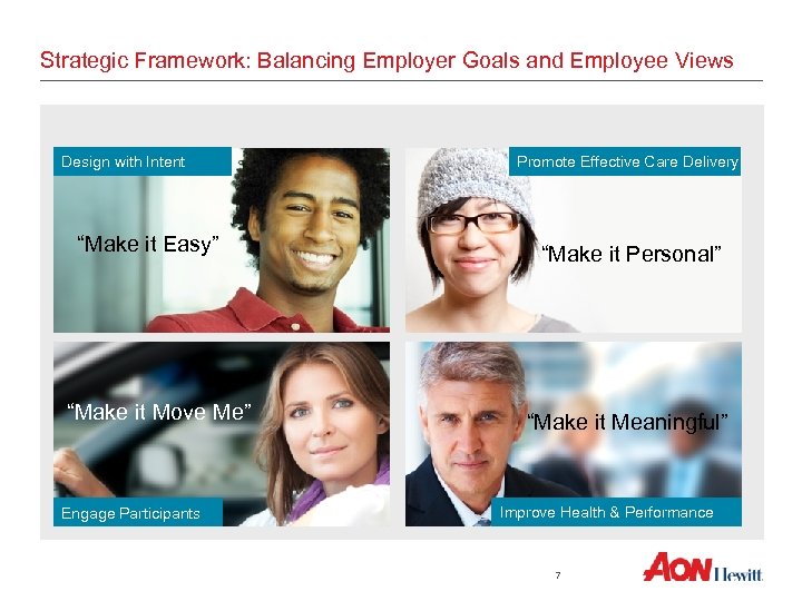 Strategic Framework: Balancing Employer Goals and Employee Views Design with Intent “Make it Easy”