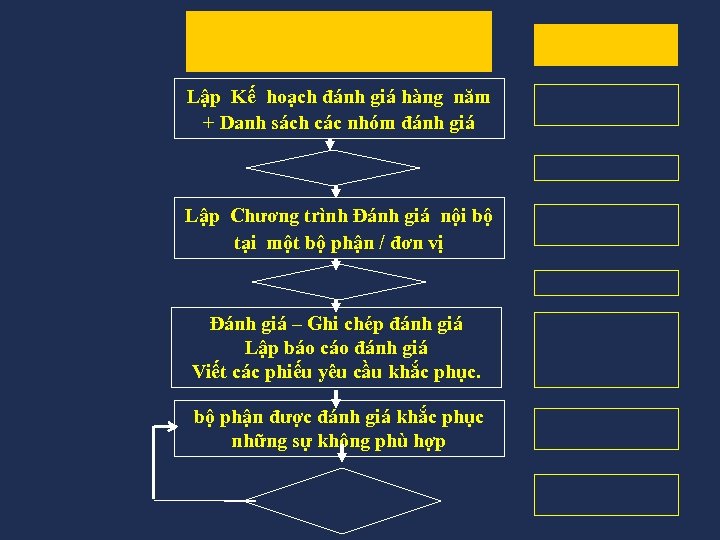 Lập Kế hoạch đánh giá hàng năm + Danh sách các nhóm đánh giá