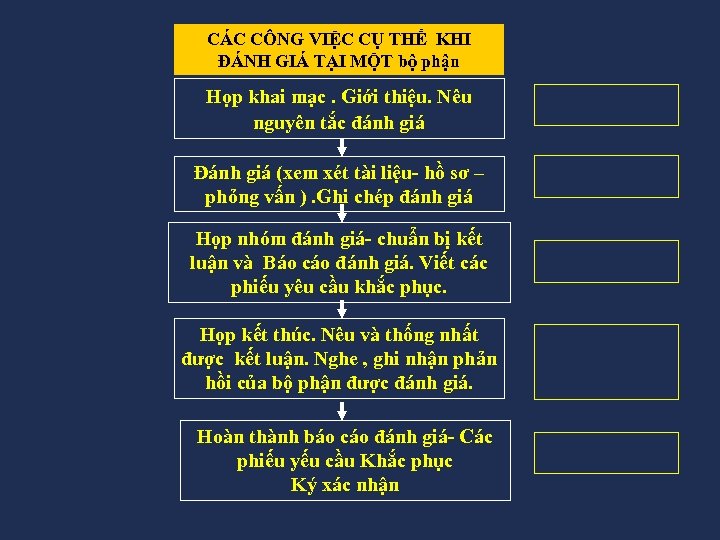 CÁC CÔNG VIỆC CỤ THỂ KHI ĐÁNH GIÁ TẠI MỘT bộ phận Họp khai