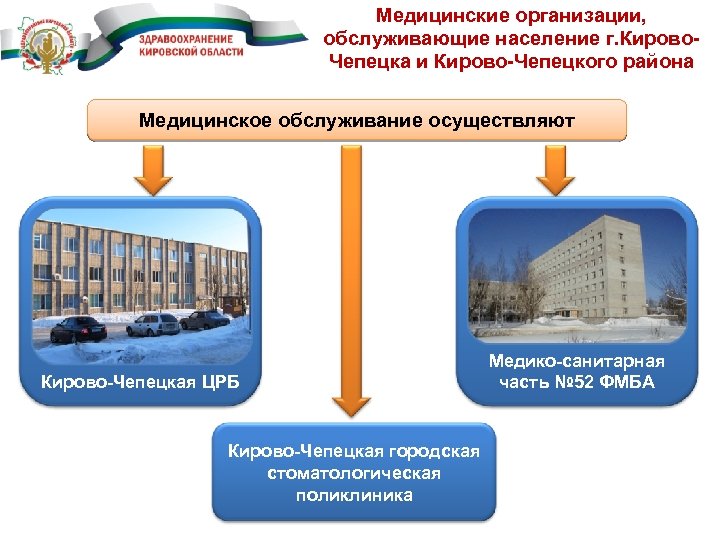 Обслуживающие компании кирова