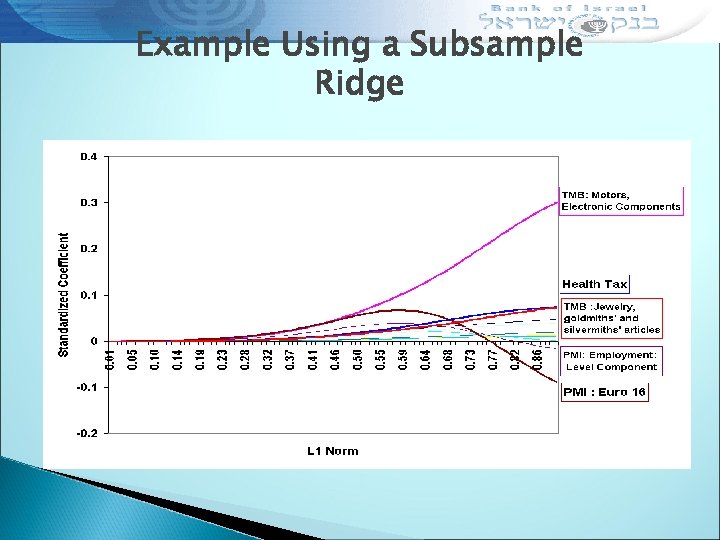 Example Using a Subsample Ridge 