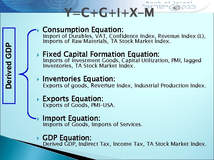 Y=C+G+I+X-M Derived GDP Consumption Equation: Fixed Capital Formation Equation: Inventories Equation: Exports Equation: Import
