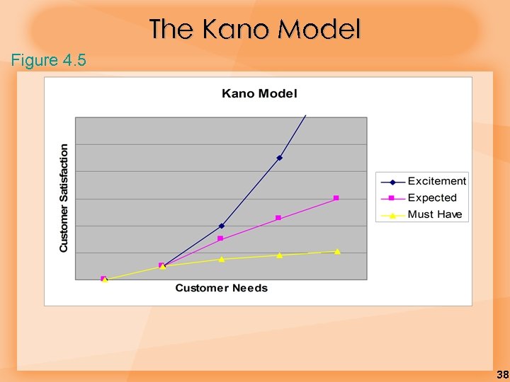 The Kano Model Figure 4. 5 38 